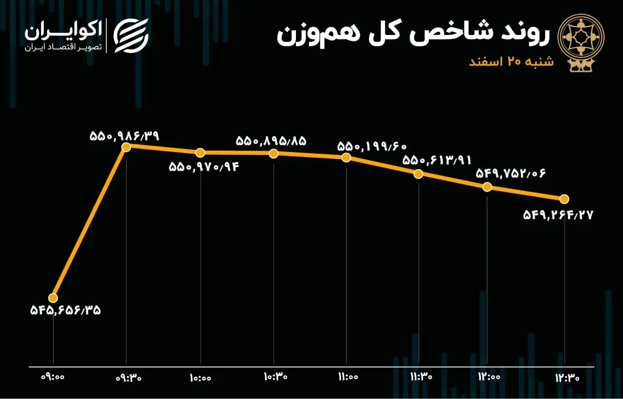 بورس