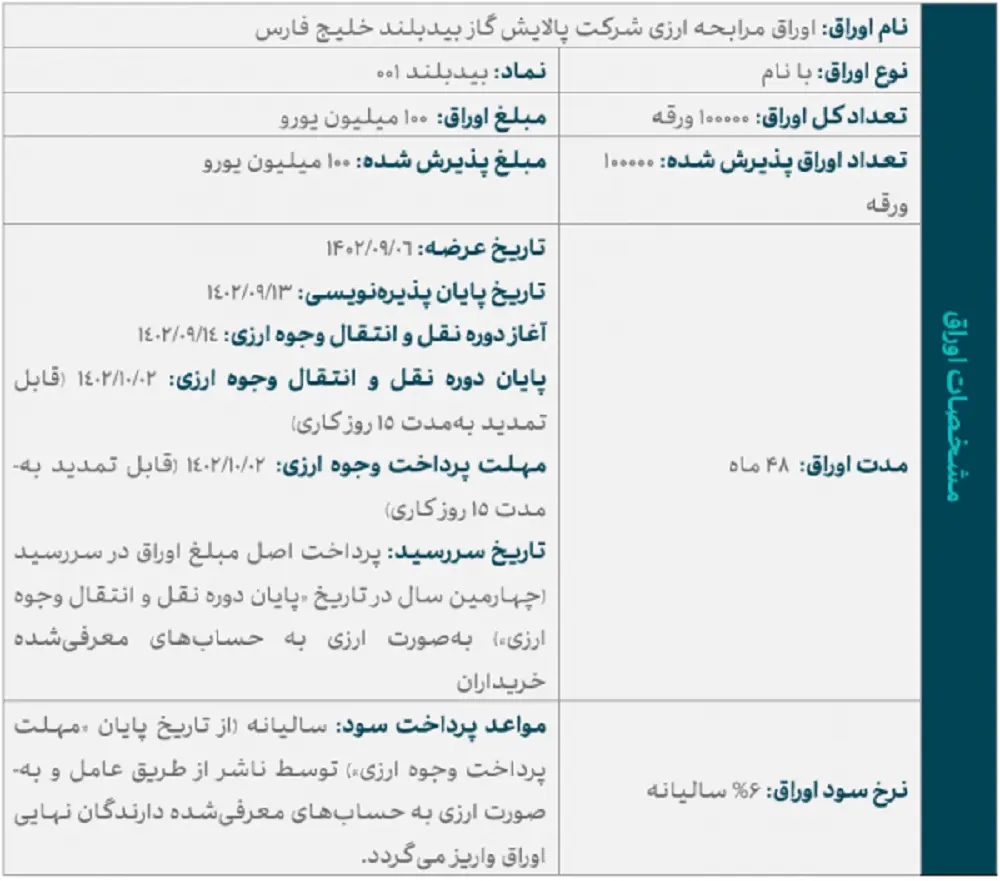 اوراق