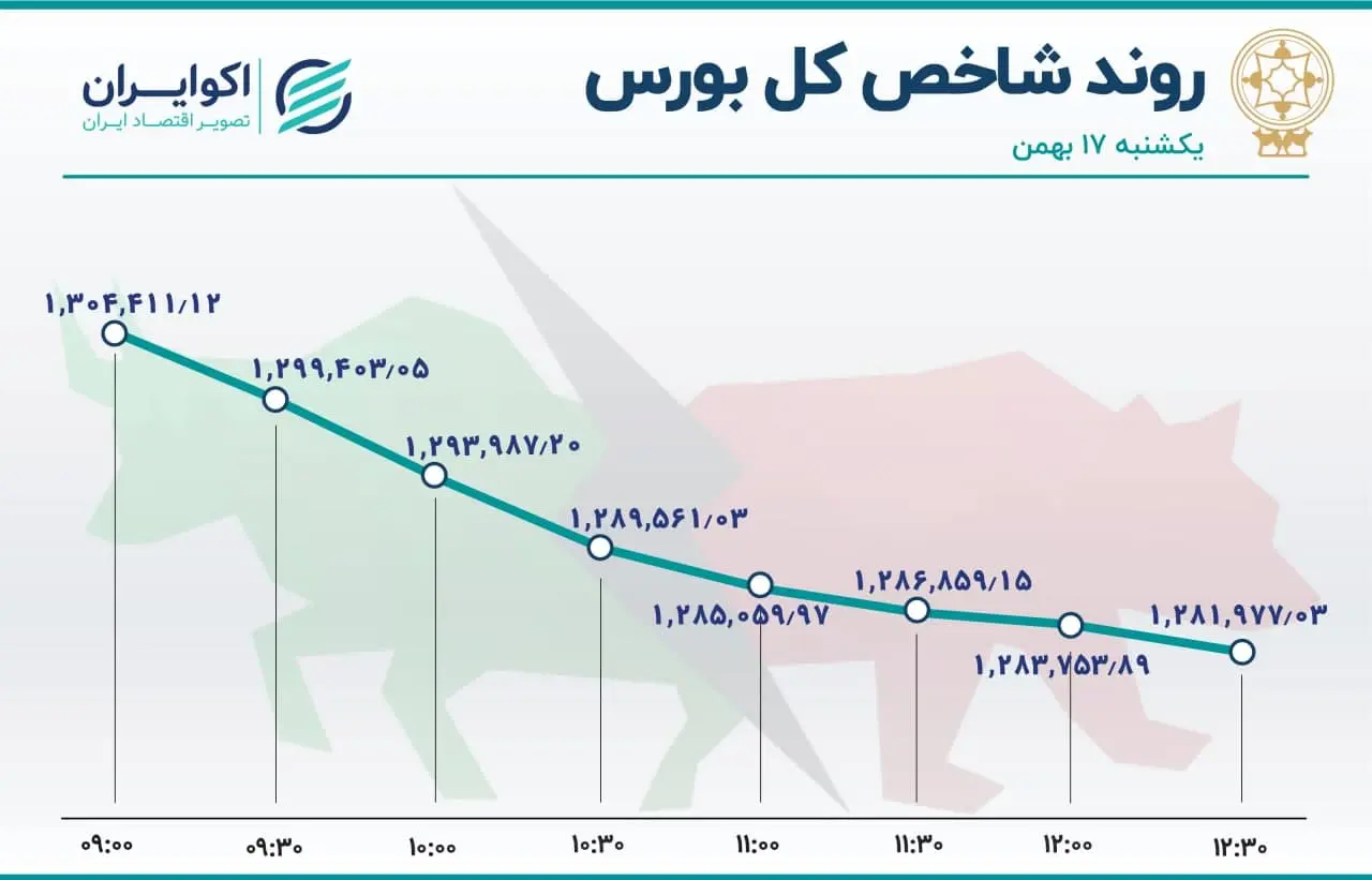 بورس