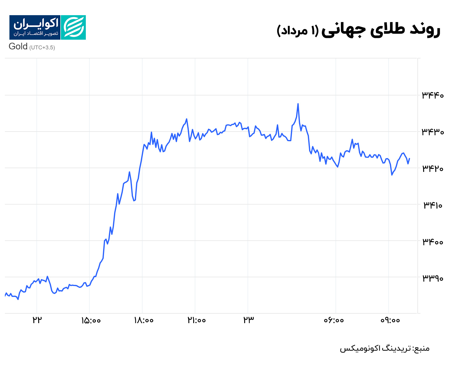 طلا 1 مرداد