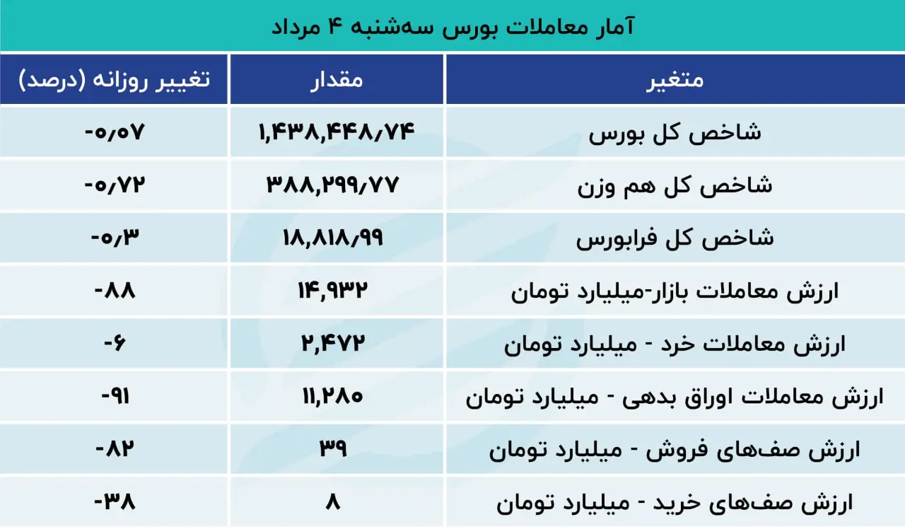 بورس