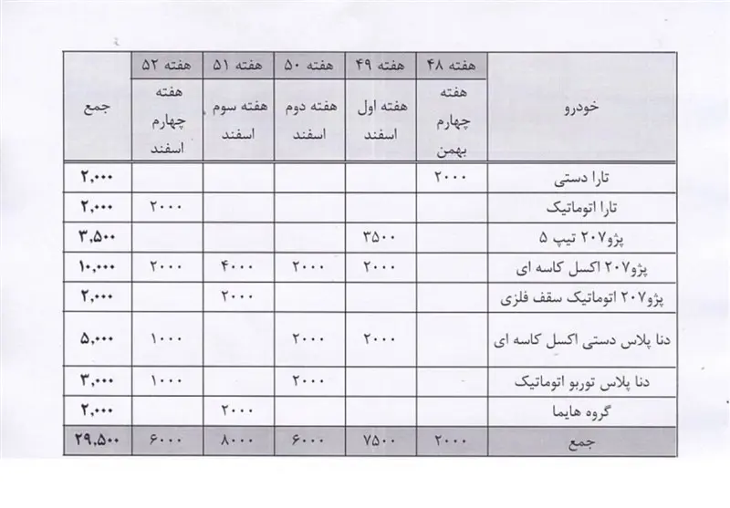 جدول فروش بورسی ایران خودرو