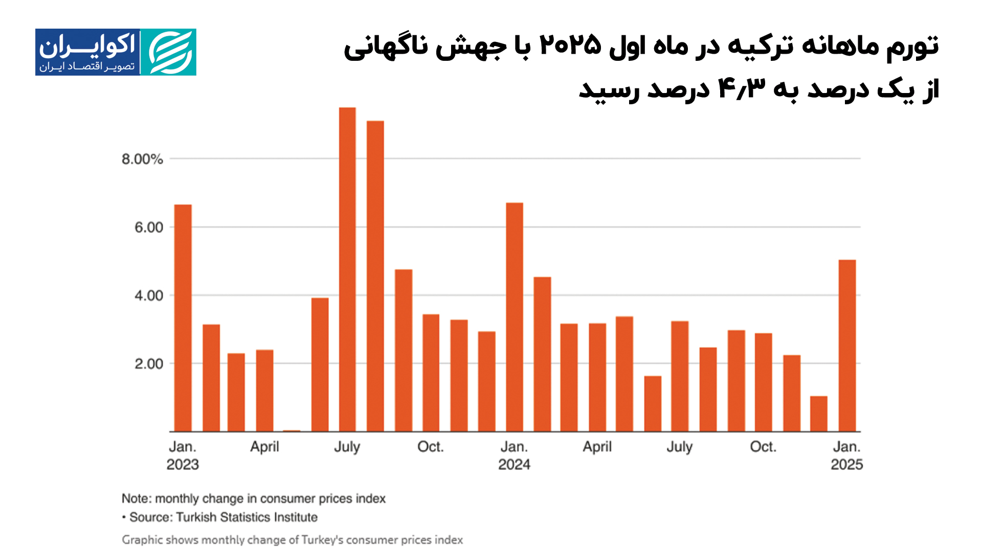 تورم_ماهانه_ترکیه_در_ماه_اول_2025_با_جهش_ناگهانی