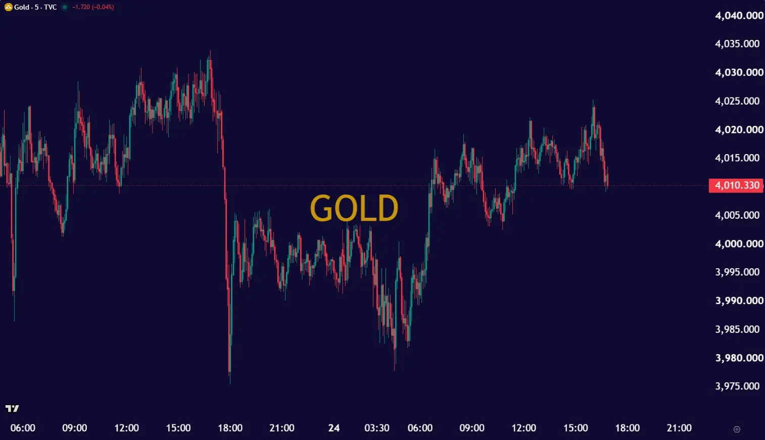 GOLD1026