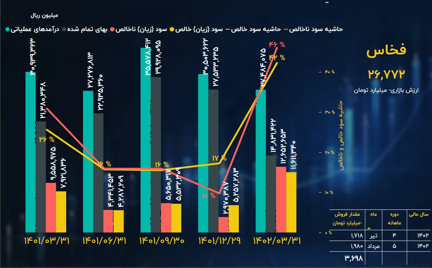 فخاس