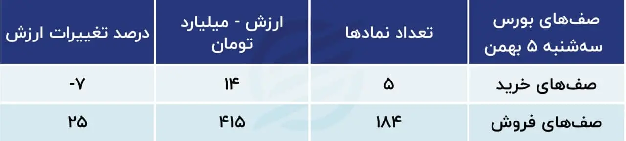 پیش بینی بورس
