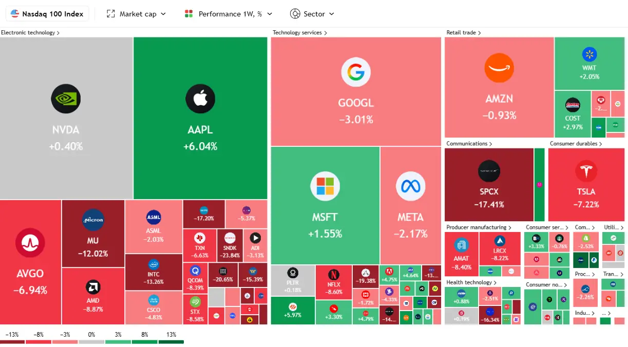 tradingview-stock-market-heatmap-2026-07-18_13.10.21