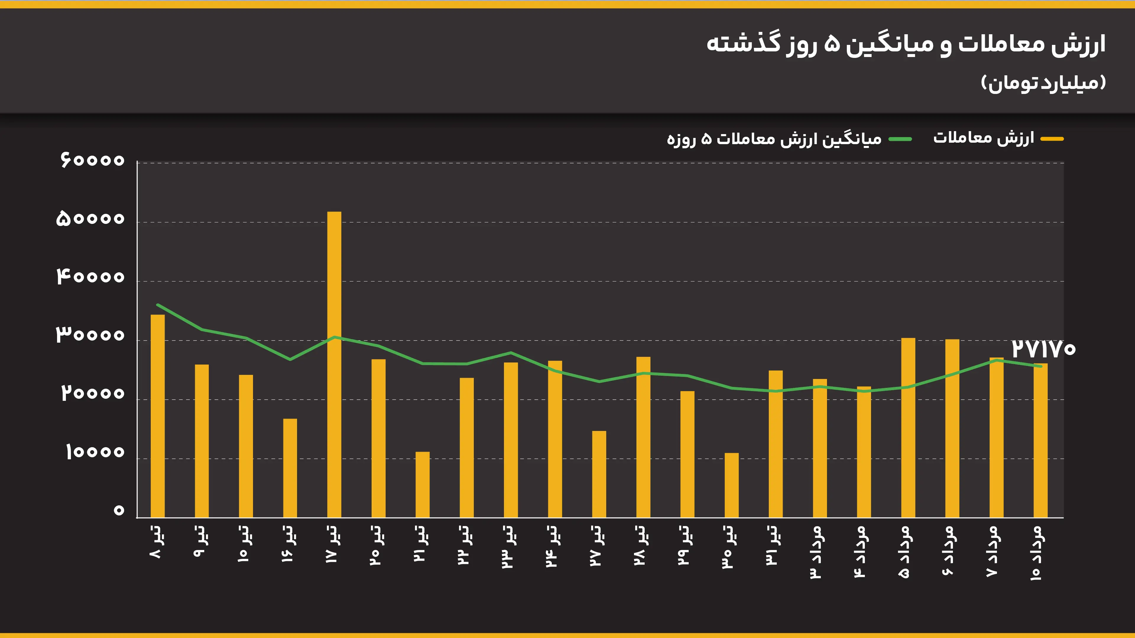 ارزش_معاملات_و_میانگین_5_روز_گذشته (11)
