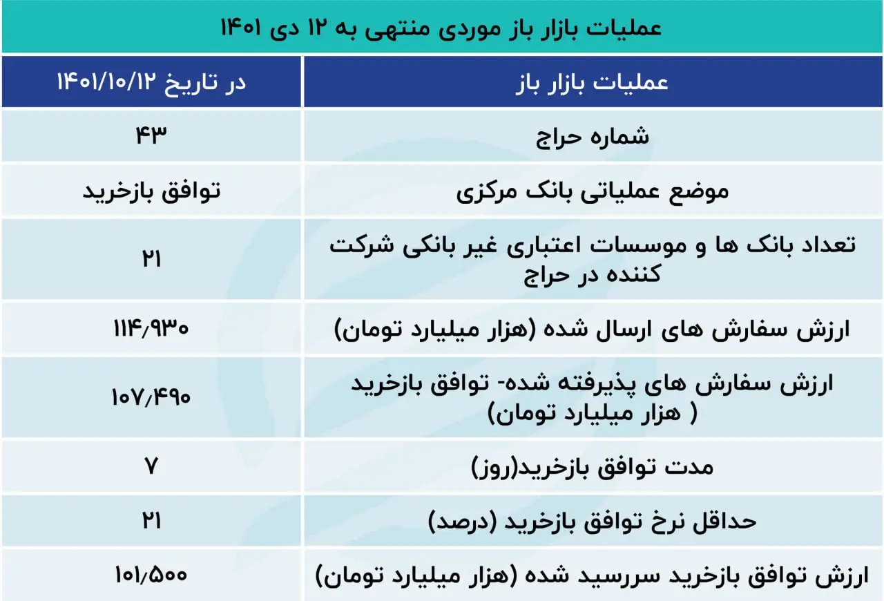 بازار باز
