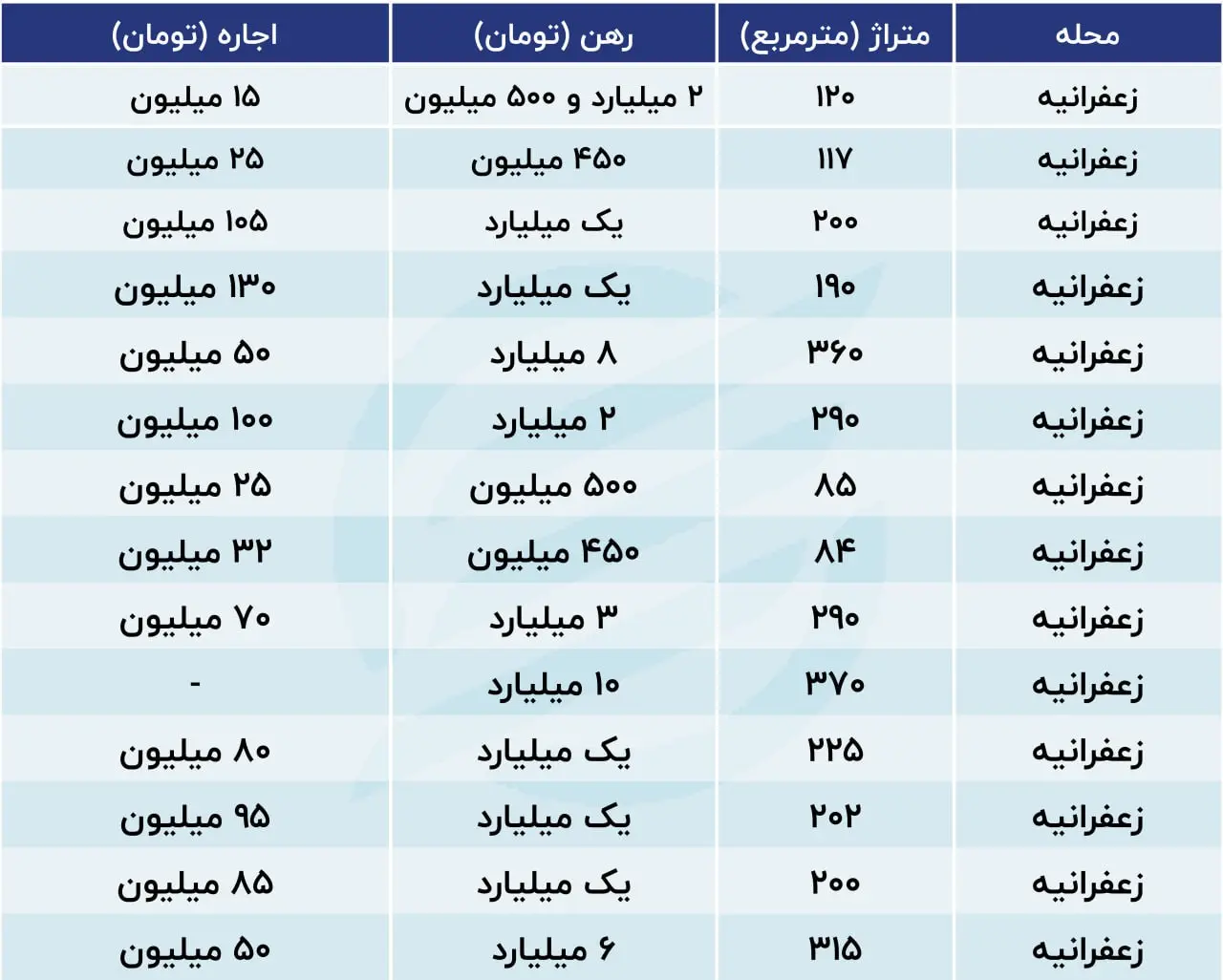زعفرانیه