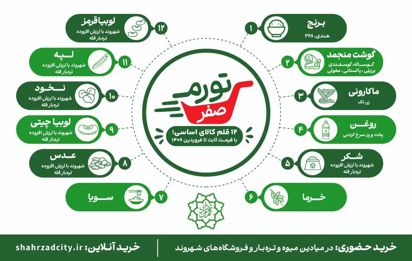 طرح جدید شهرداری برای میادین و فروشگاه_های شهروند - تصویر 3