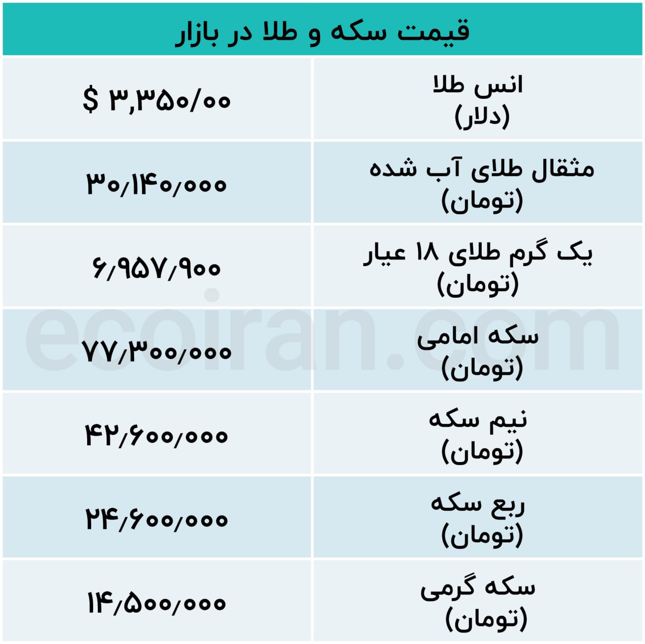 جدول اکو 2