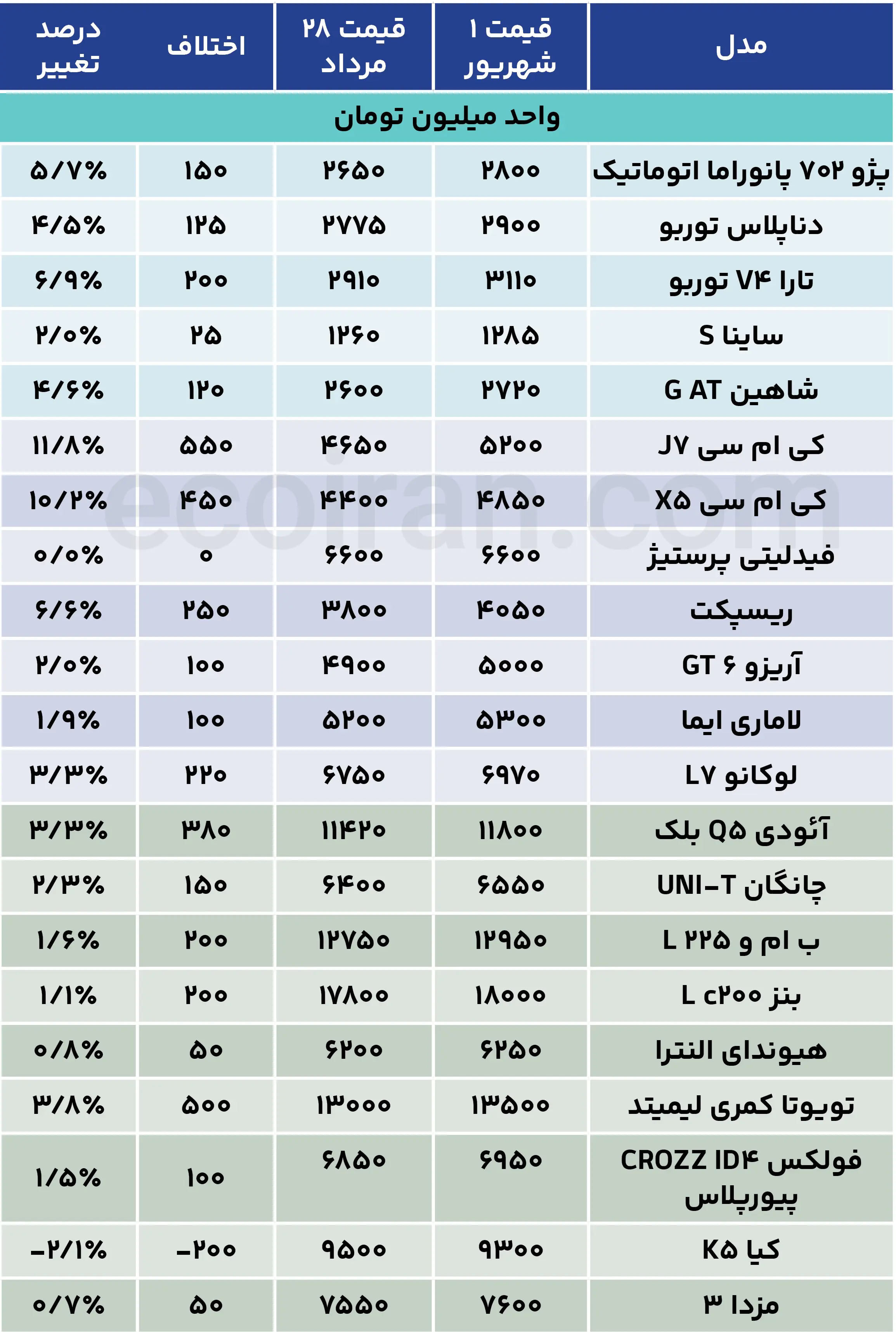 جدول قیمت خودرو (22)