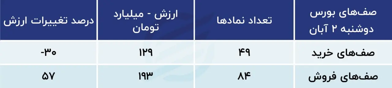 پیش بینی بورس