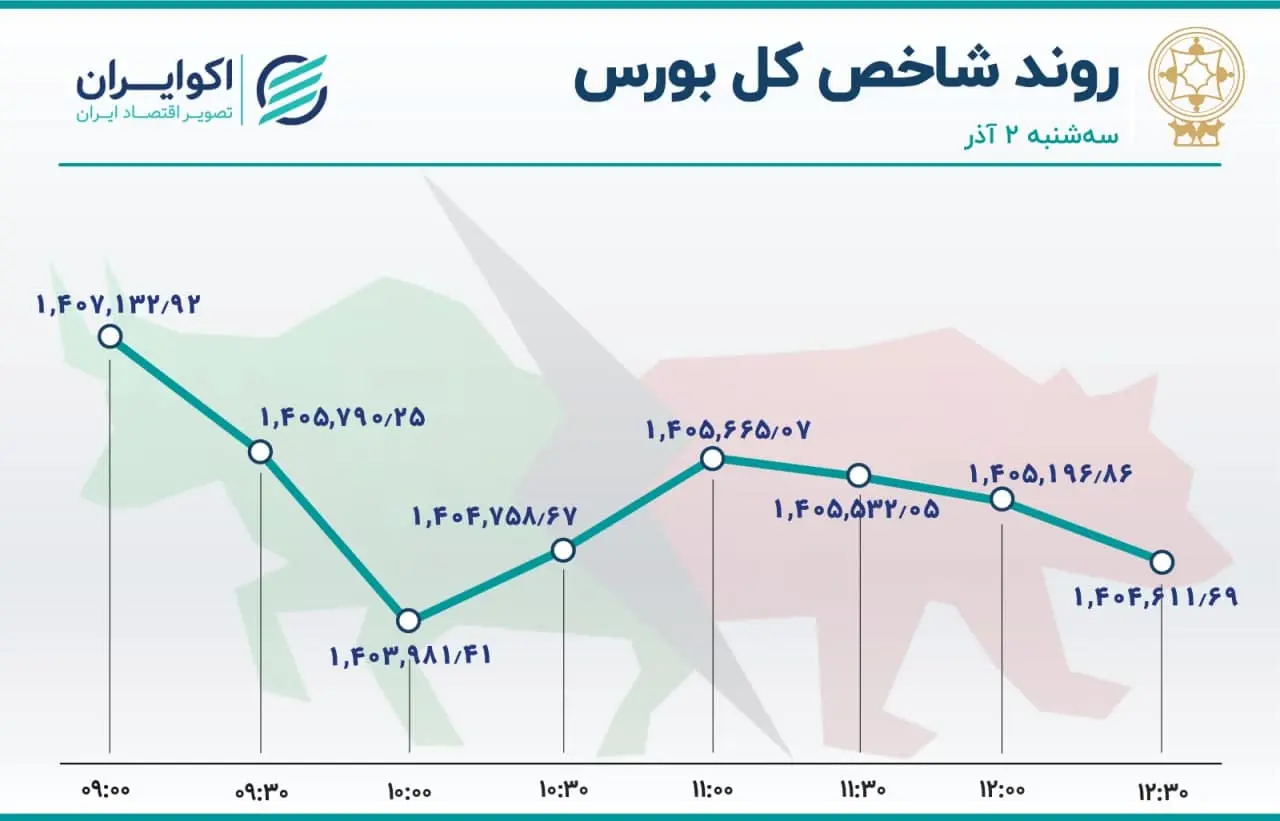 بورس