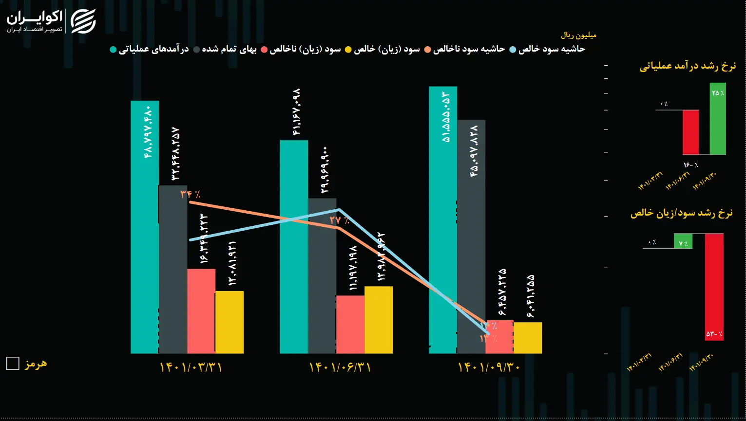 هرمز
