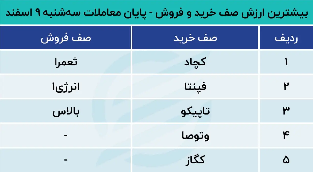 پیش بینی بورس