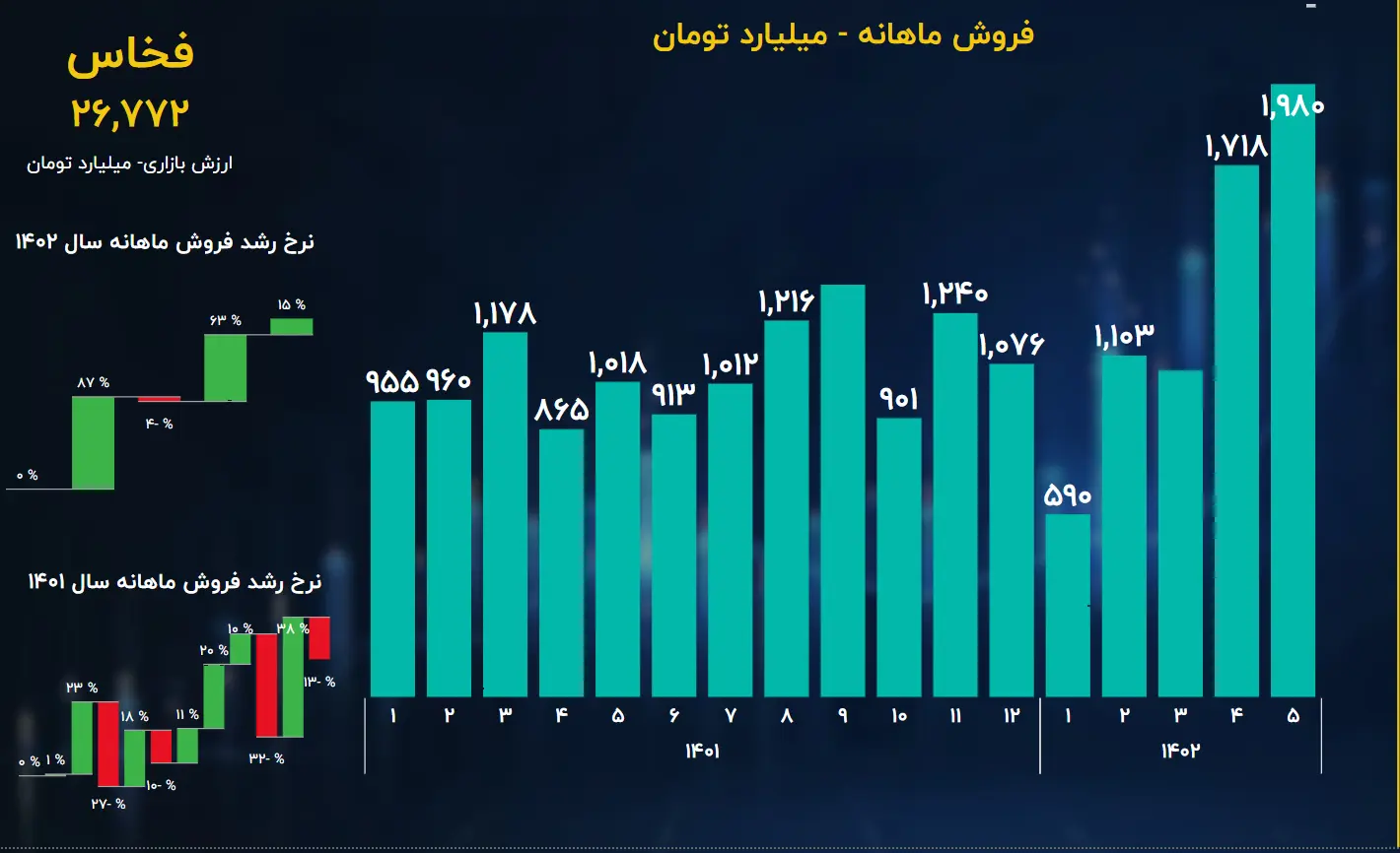 فخاس2