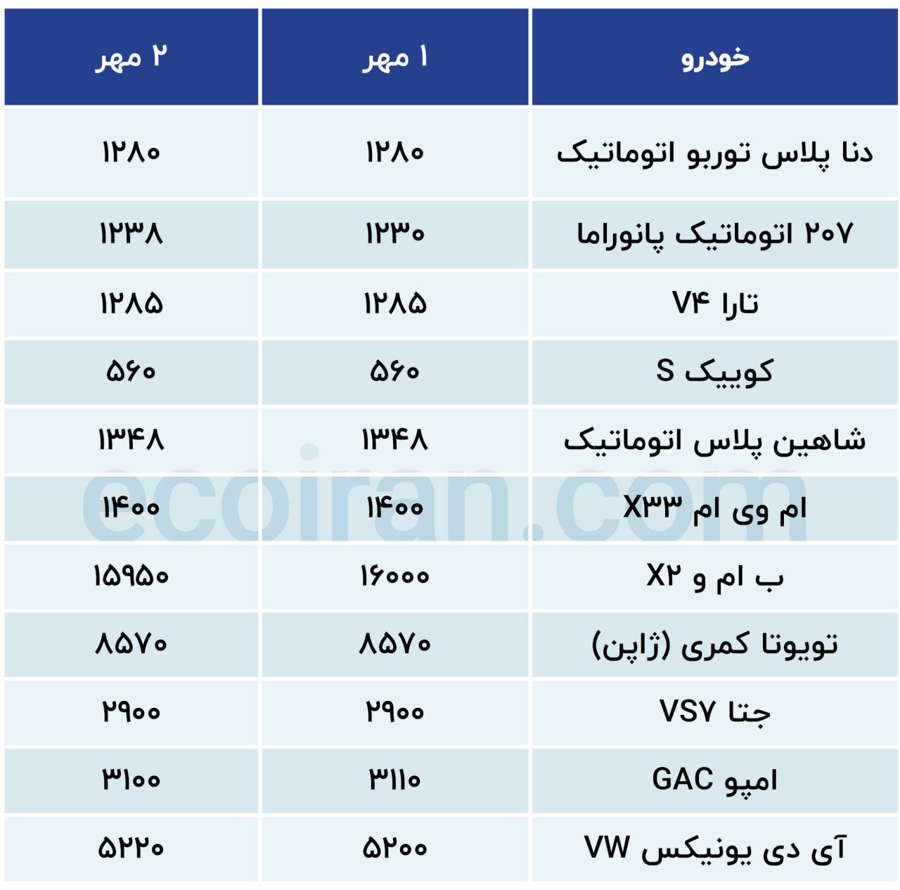 جدول قیمت خودرو 2 مهر