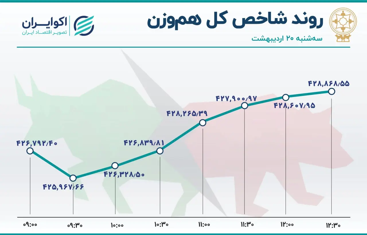 بورس