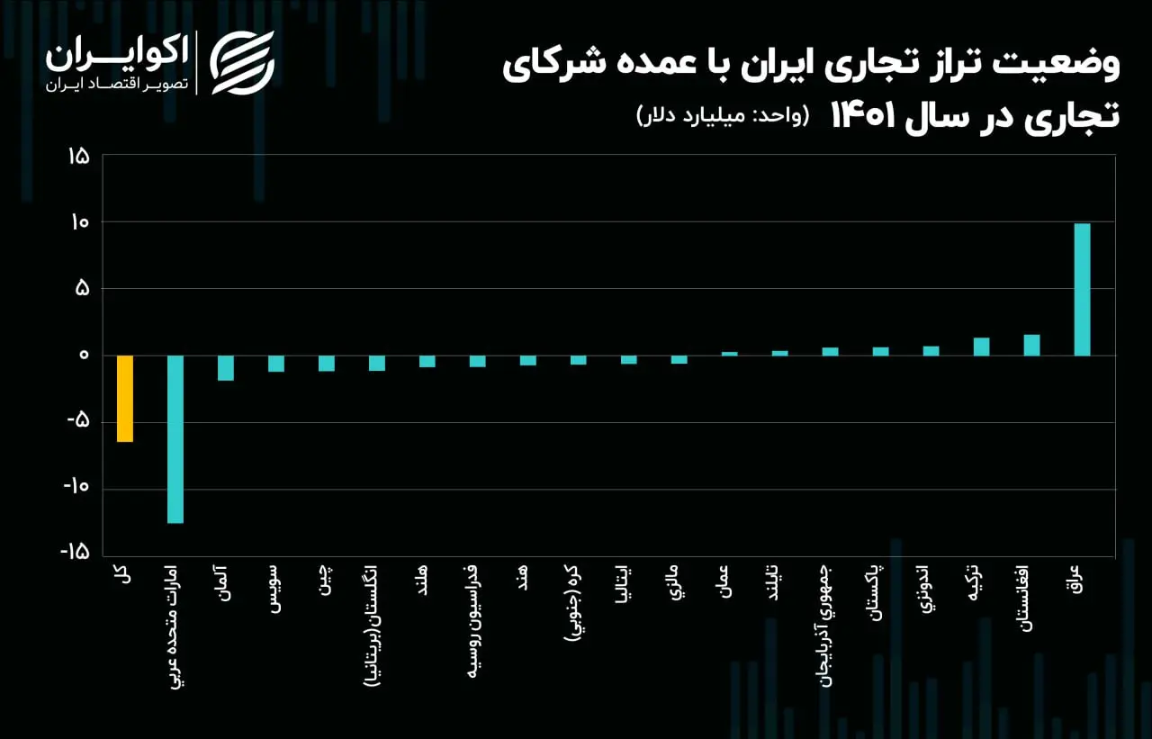 تجارت