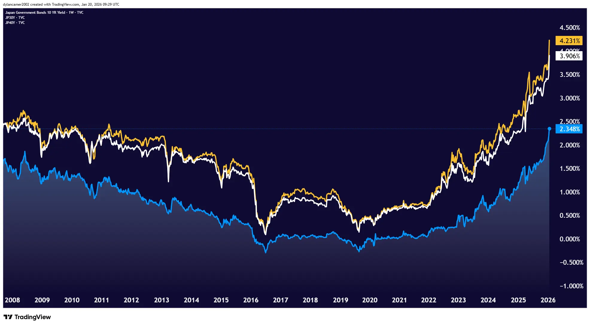 JP10Y_2026-01-20_12-59-49