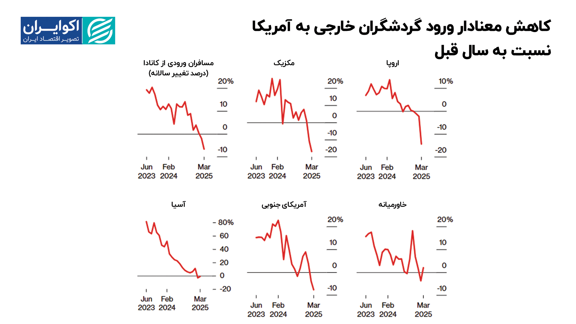 کاهش_معنادار_ورود_گردشگران_خارجی_به_آمریکا_نسبت_به_سال_قبل