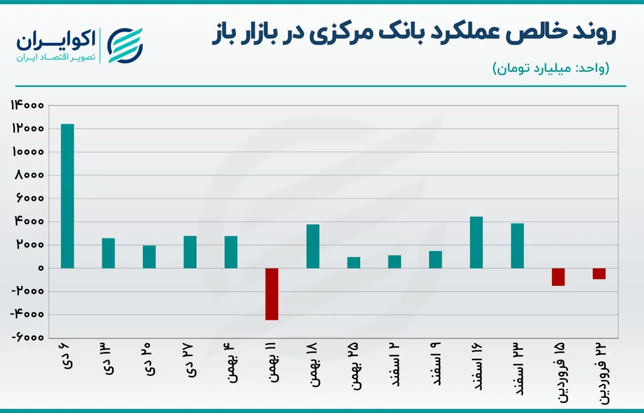 بازار باز