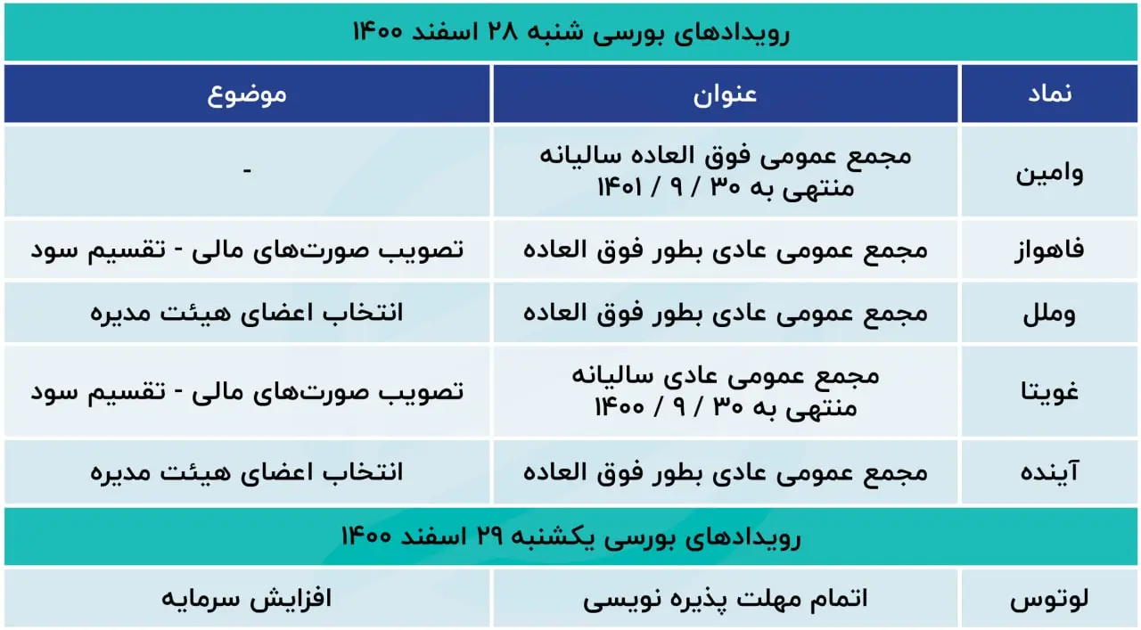 بورس