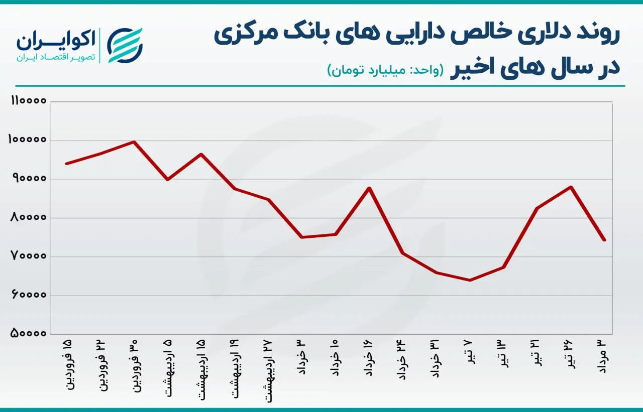 بازار باز
