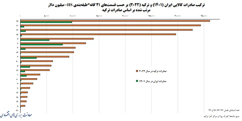 ترکیه