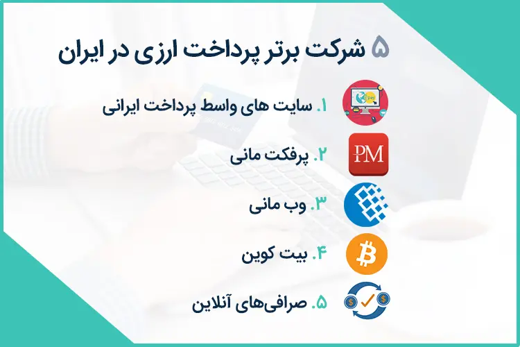 شرکت های خرید بین المللی