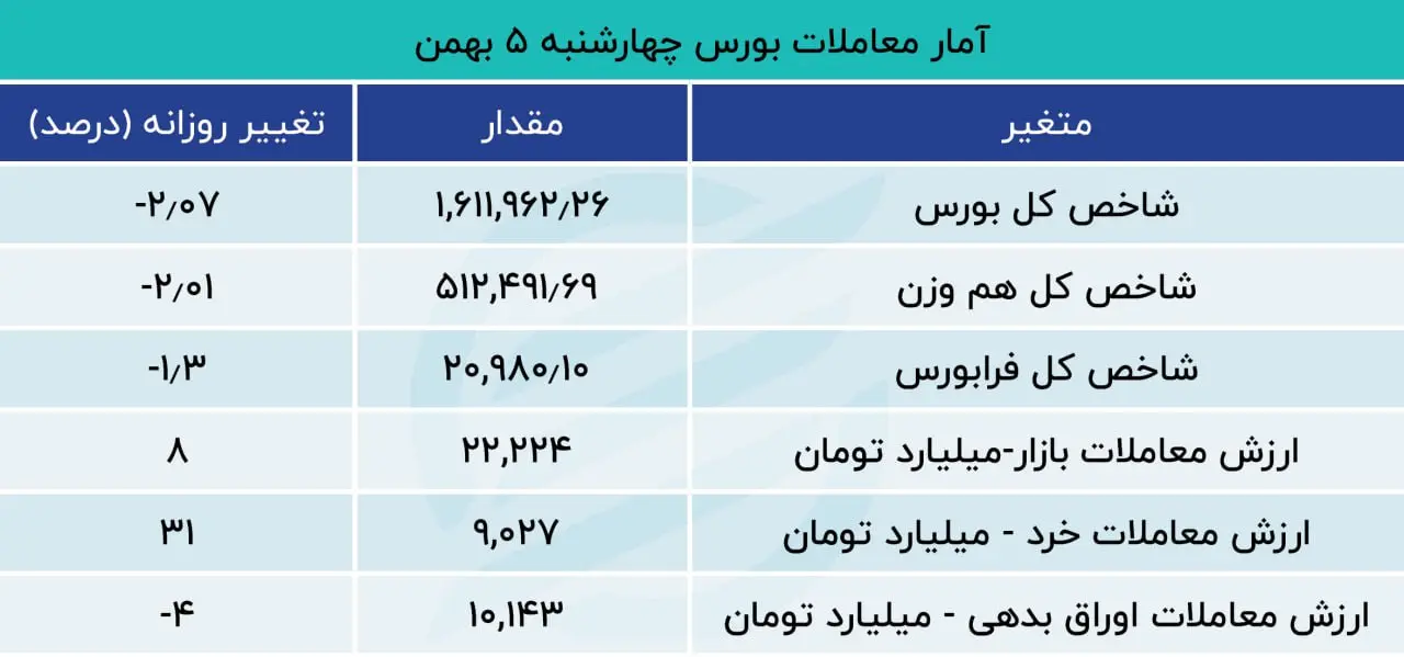 بورس