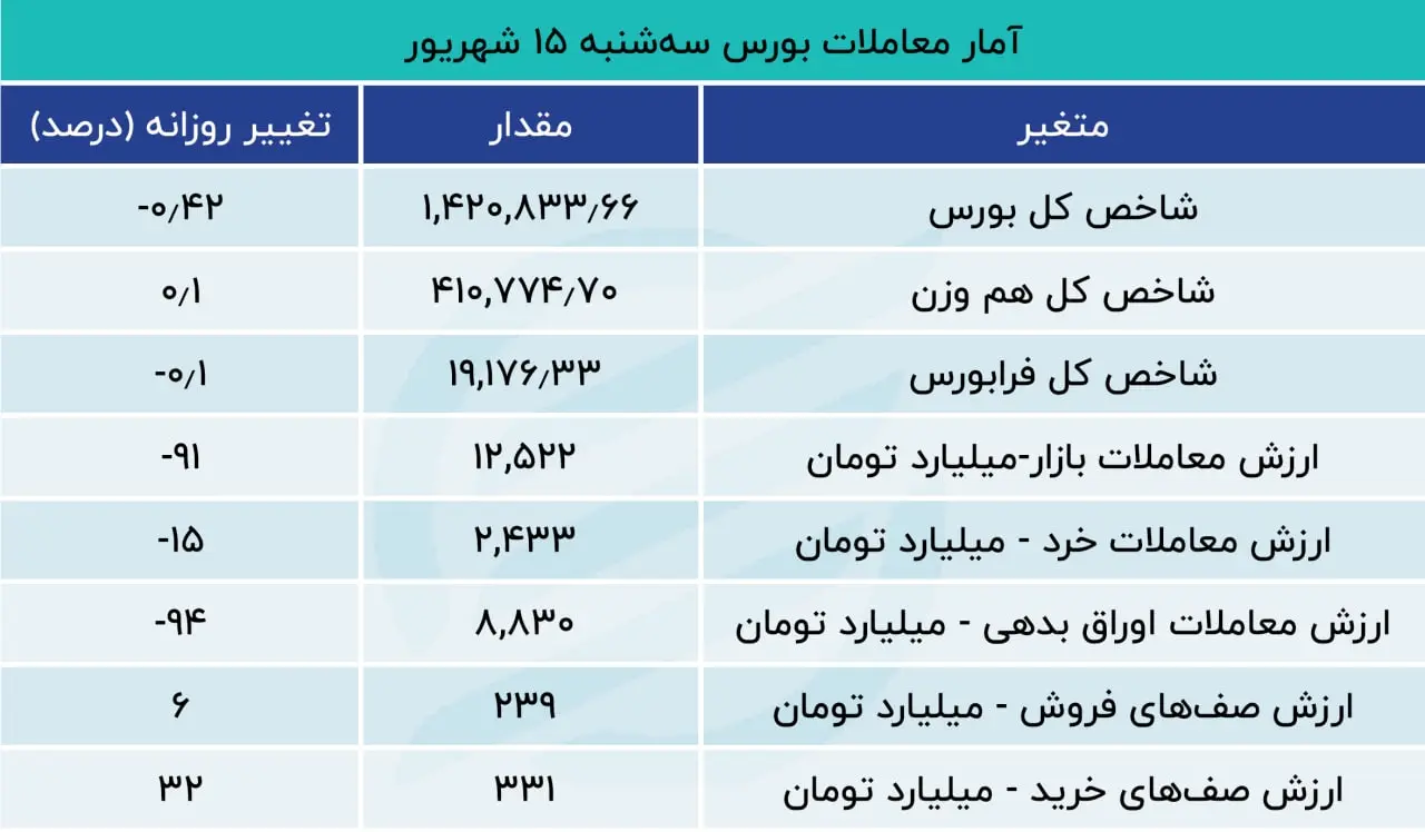 بورس