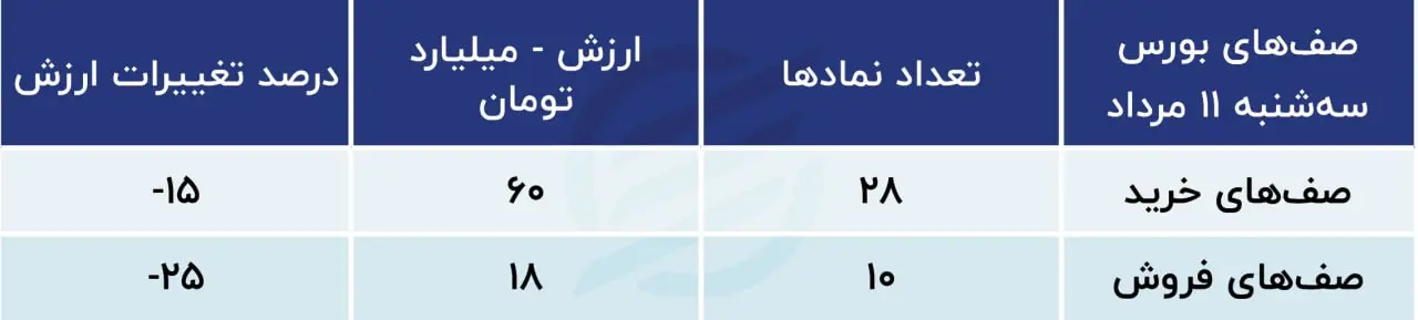پیش بینی بورس