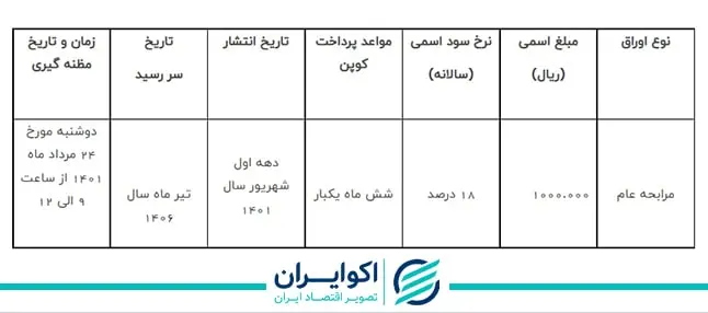 اوراق بدهی دولتی