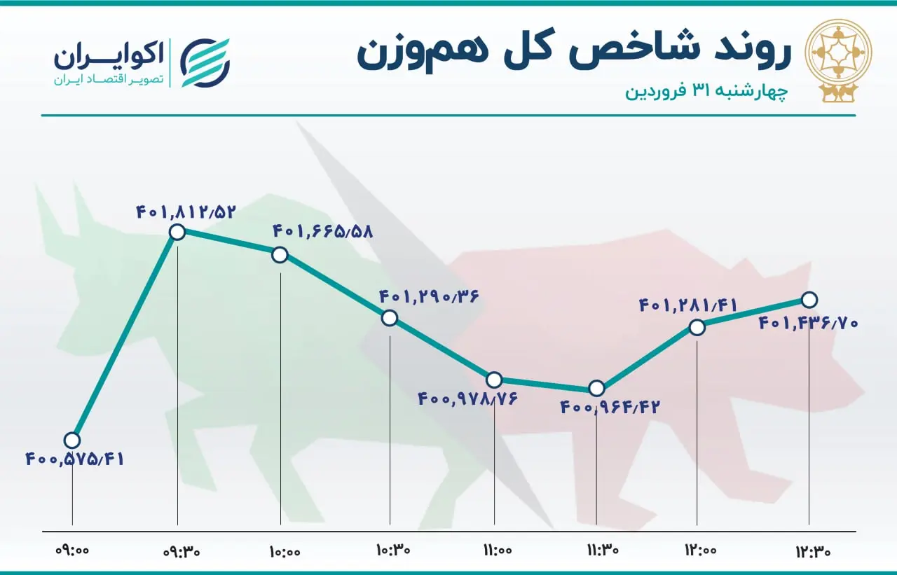 بورس