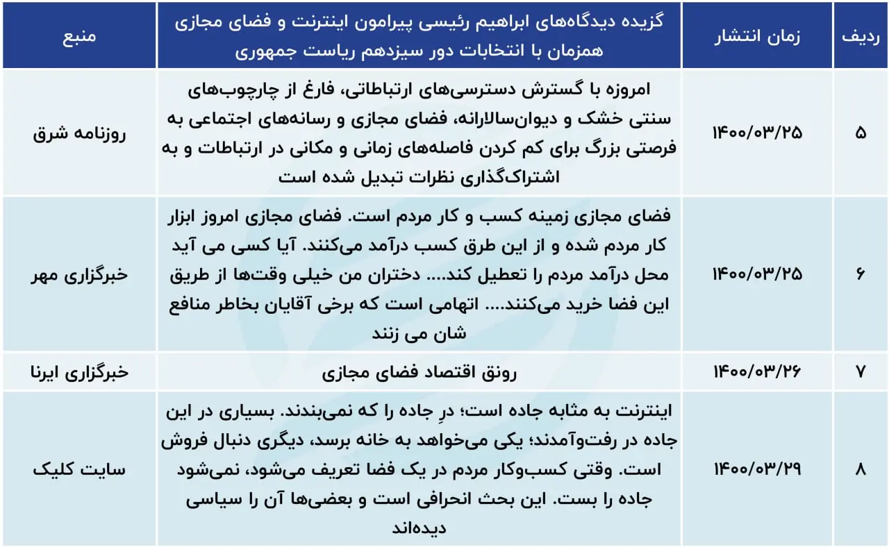 رئیسی