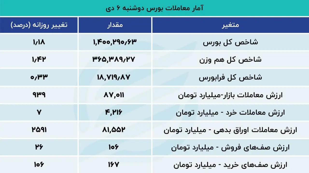 بورس