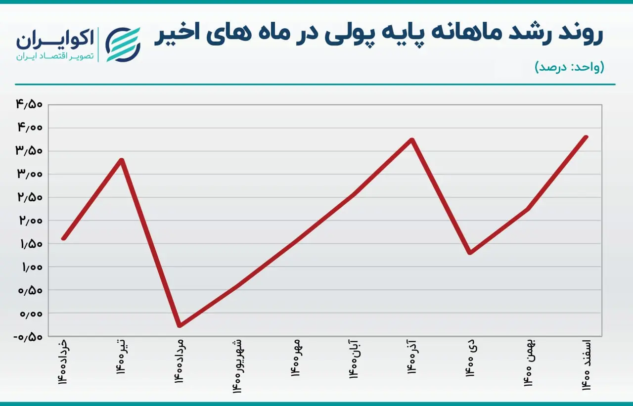 بازار باز