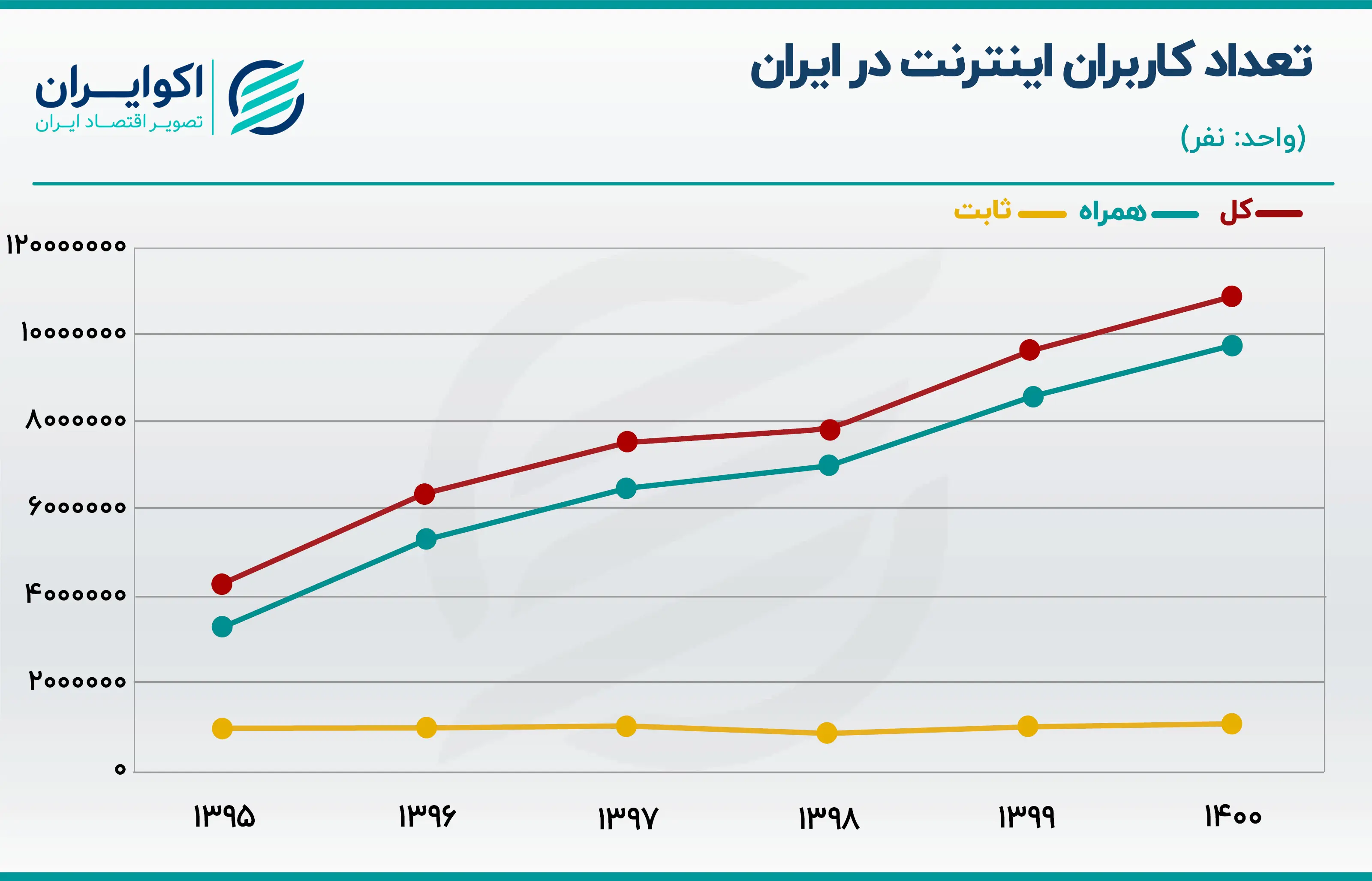ضریب نفوذ 2