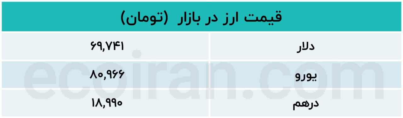 دلار