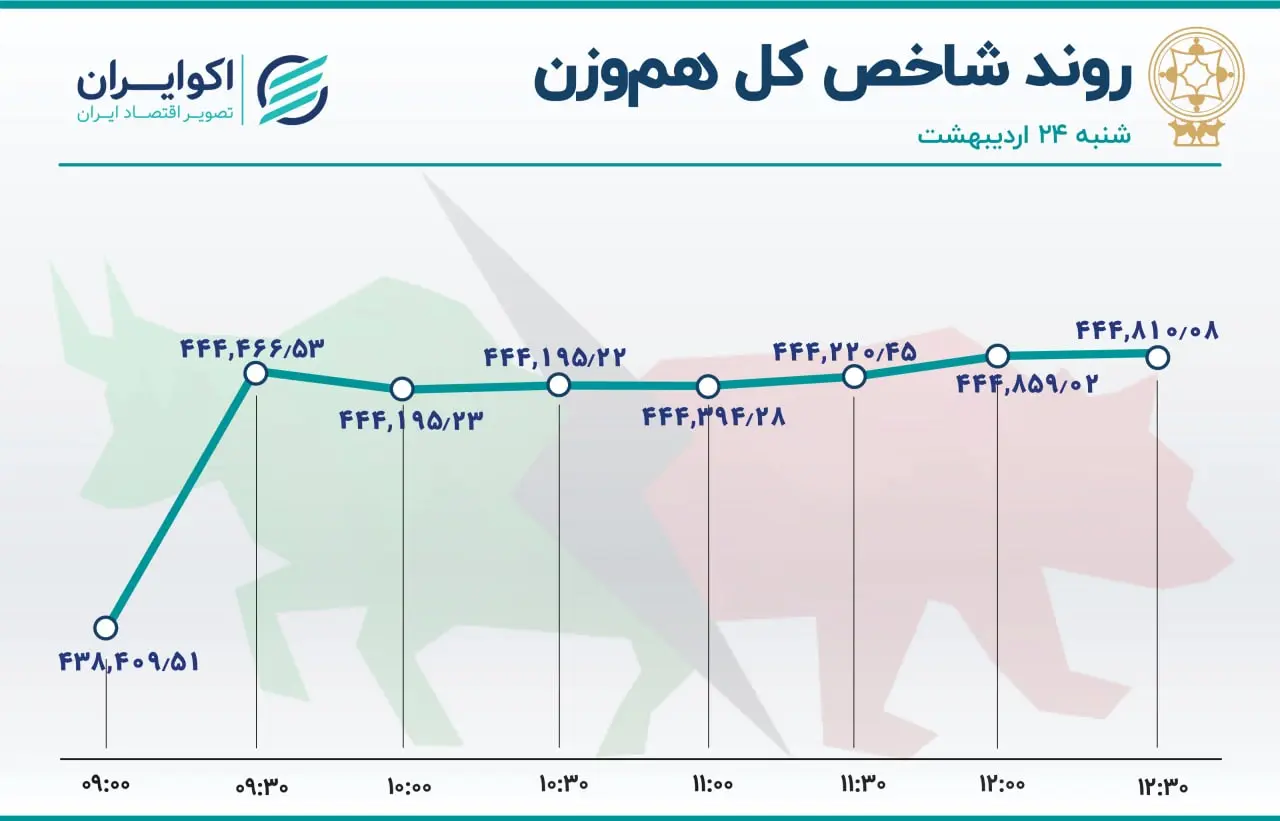 بورس