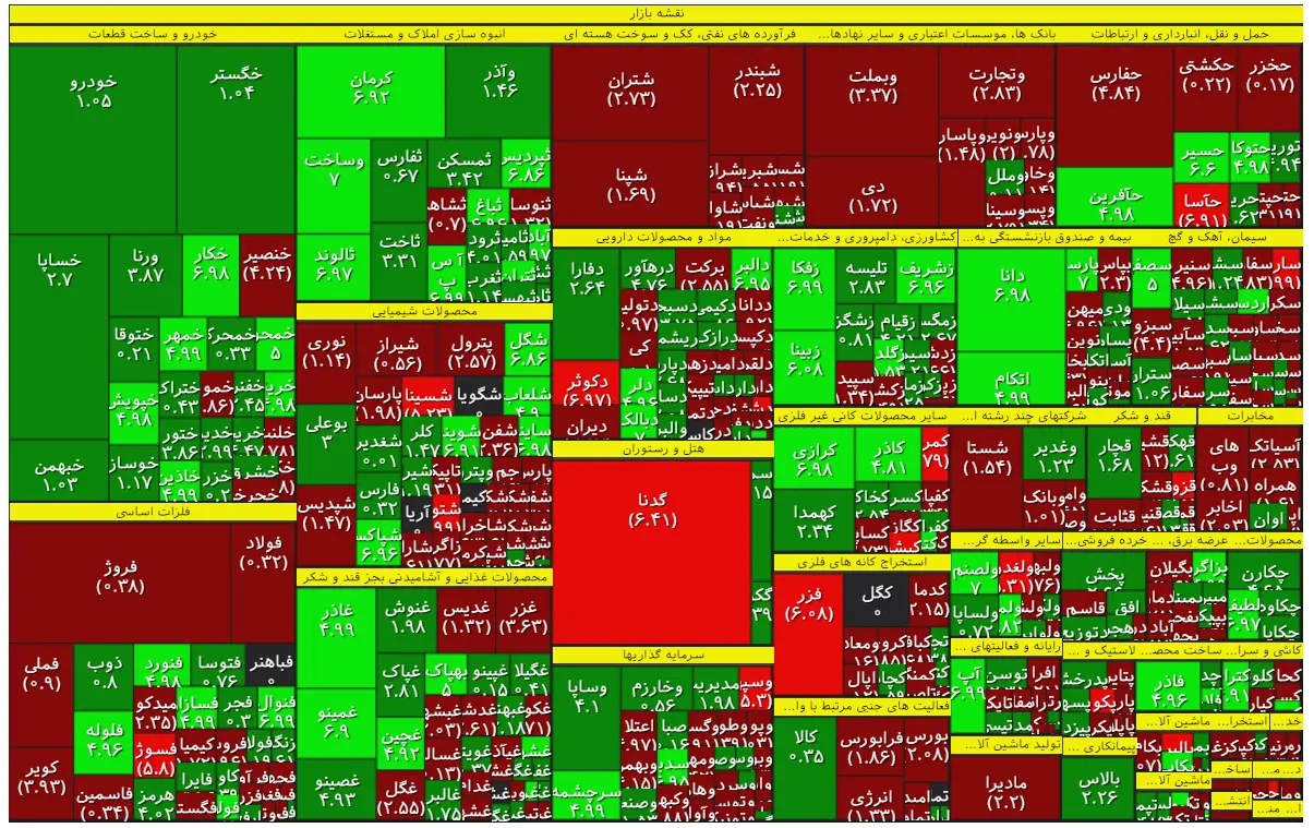 بورس