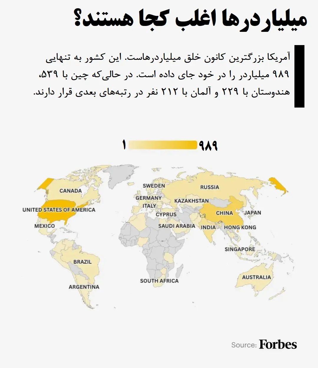 ثروتمندان جهان 6 2026