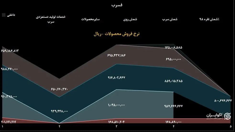 فسرب