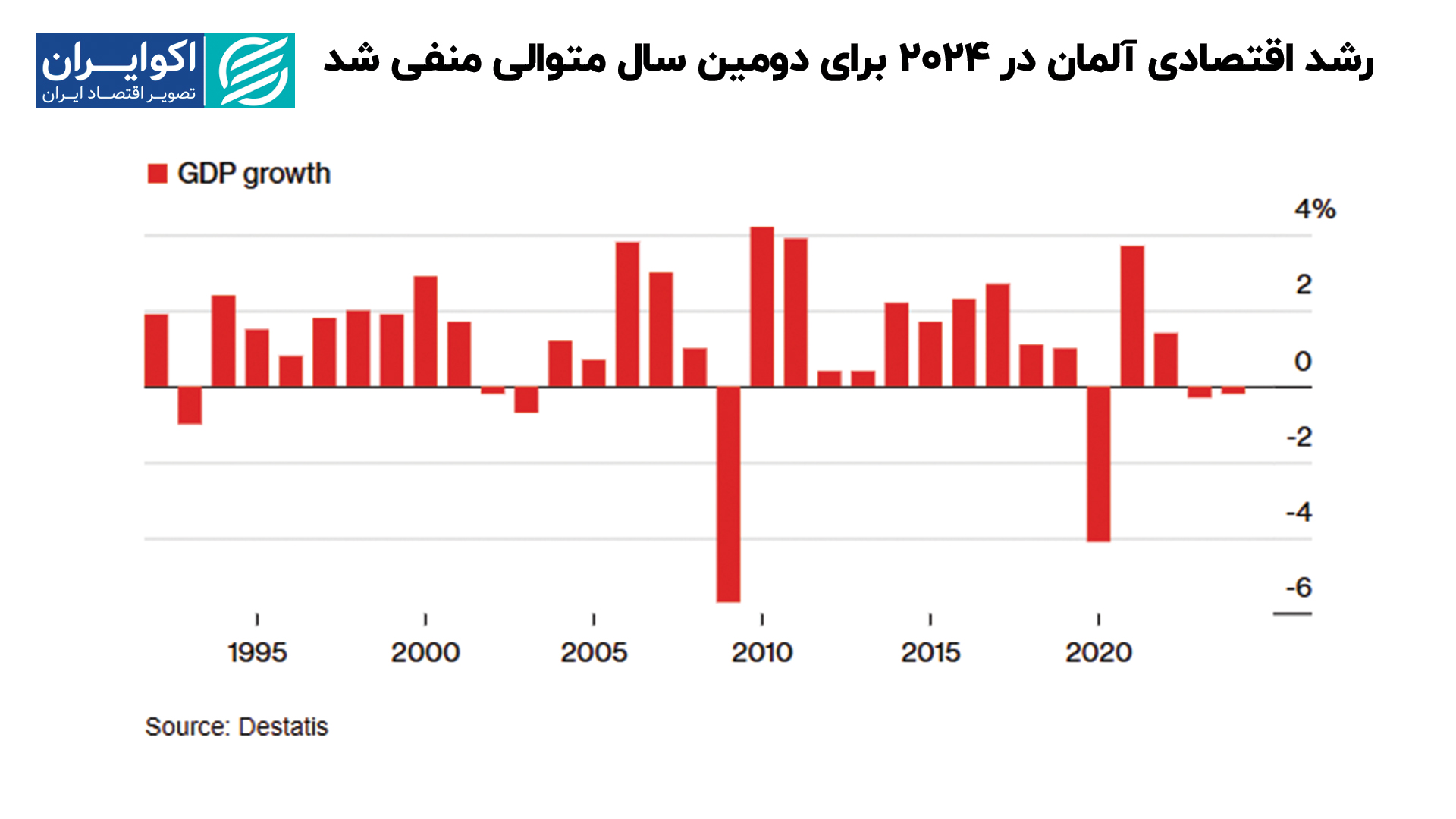 رشد_اقتصادی_آلمان_در_2024_برای_دومین_سال_متوالی_منفی_شد