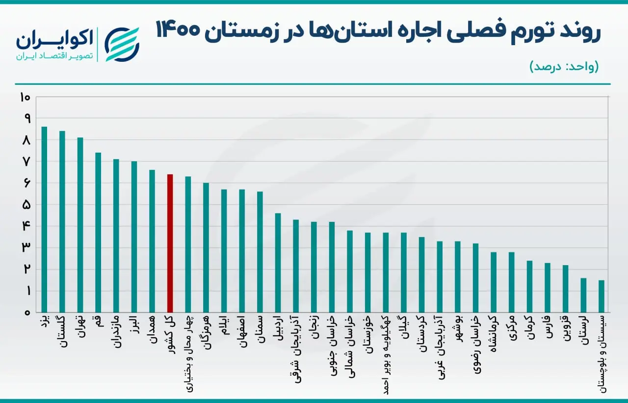 مسکن 