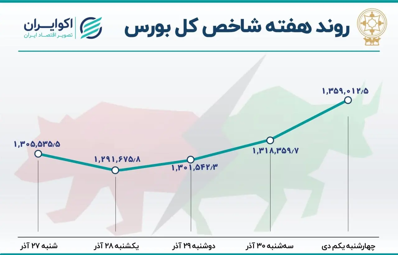 بورس