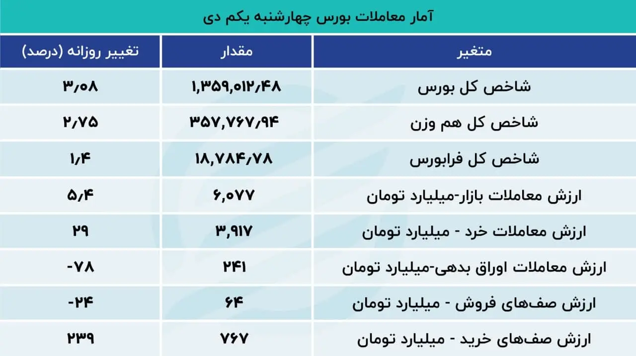 بورس